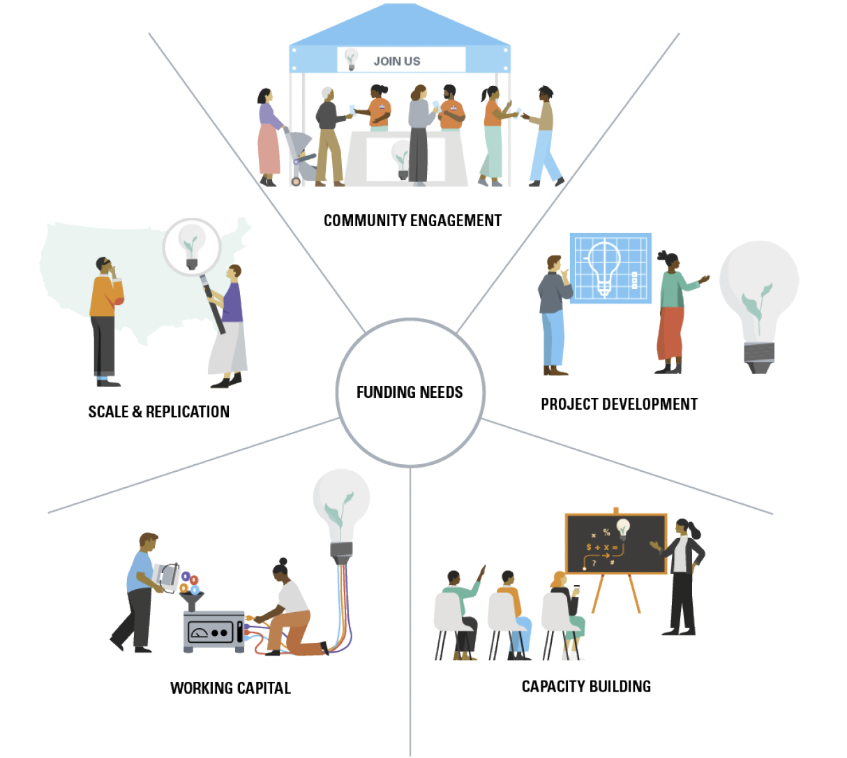 Resourcing Resilience | Philanthropy California